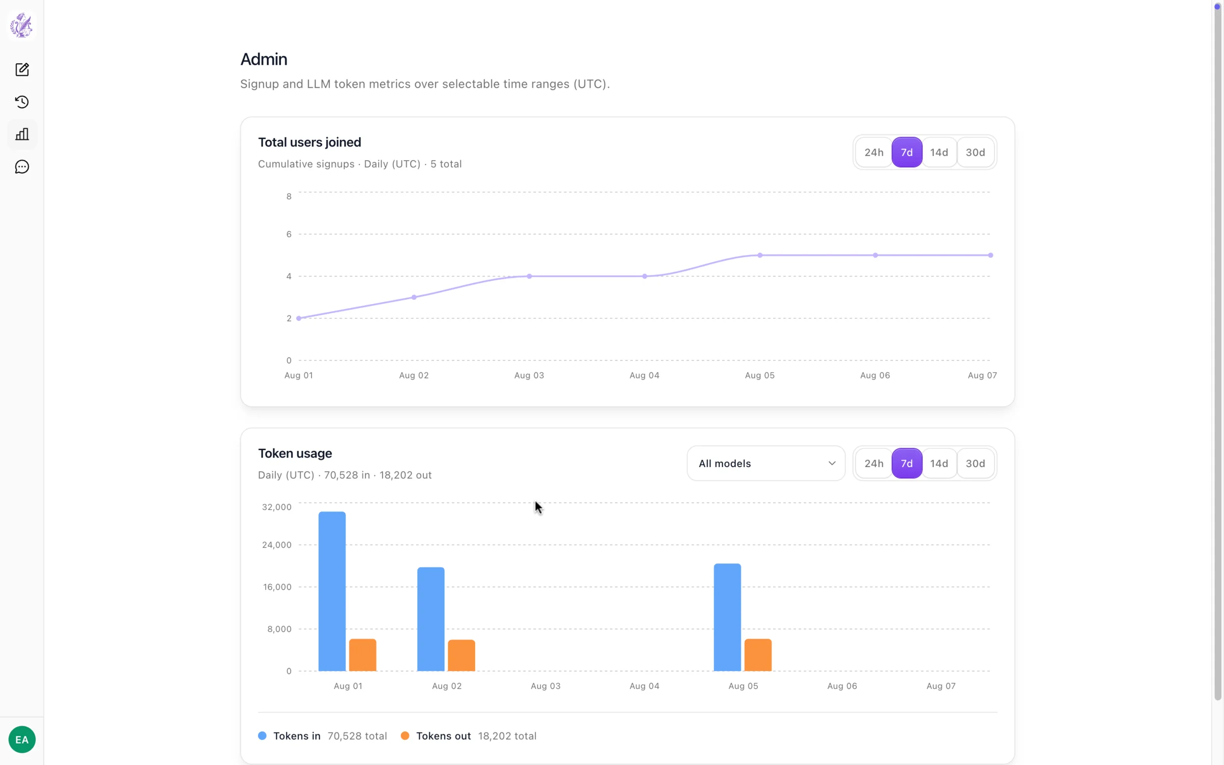 Admin Analytics & Token Metrics